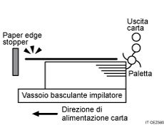 Illustrazione di fogli consegnati non allineati