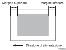 Illustrazione del margine