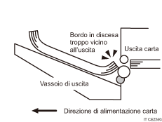 Illustrazione di carta deviata