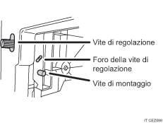 Illustrazione del corpo della macchina