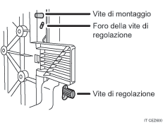 Illustrazione del corpo della macchina