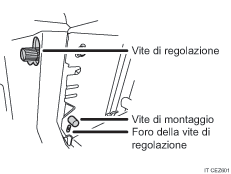 Illustrazione del corpo della macchina