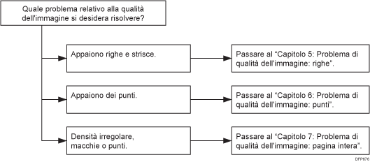 Diagramma di flusso
