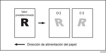 Ilustración del desvío de imagen