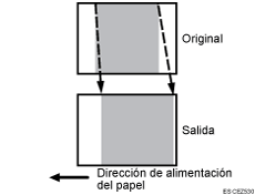 Ilustración de expansión y contracción