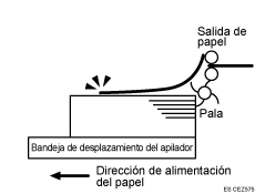 Ilustración de hojas impresas muy onduladas