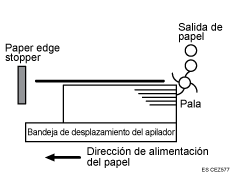 Ilustración de hojas entregadas no alineadas