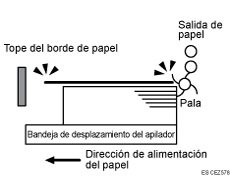 Ilustración de hojas entregadas no alineadas