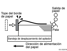 Ilustración de hojas entregadas no alineadas