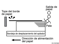 Ilustración de hojas entregadas no alineadas