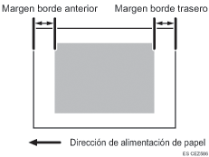 Ilustración del margen del borde