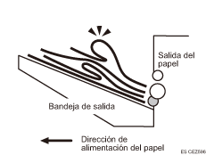 Ilustración de la deformación de papel