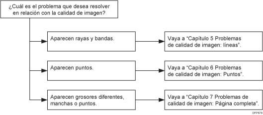 Diagrama de flujo