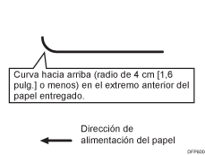 Ilustración de una ondulación hacia arriba