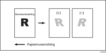 Illustratie van aanpassen van de beeldpositie