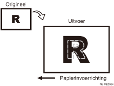 Illustratie van afbeeldingsschaalfout