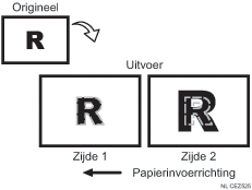Illustratie van afbeeldingsschaalfout