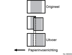 Afbeelding van uitrekking en samentrekking