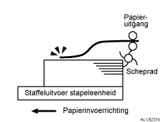 Illustratie van ernstig gekrulde afgegeven vellen