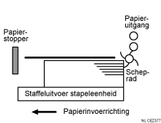 Illustratie van afgeleverde vellen die niet zijn uitgelijnd