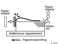 Illustratie van afgeleverde vellen die niet zijn uitgelijnd