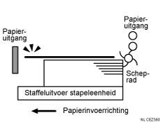 Illustratie van afgeleverde vellen die niet zijn uitgelijnd