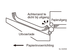 Afbeelding van papierbuiging