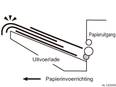 Afbeelding van een vel papier dat andere vellen opzij duwt