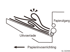 Afbeelding van papierbuiging