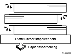 Illustratie van afgeleverde vellen die niet zijn uitgelijnd
