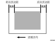 调整图像位置插图