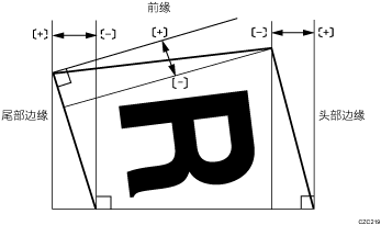 无线装订印后处理角度