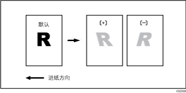 图像歪斜插图