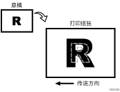 图像缩放错误插图