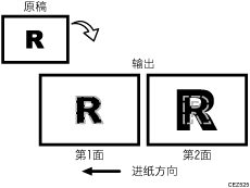 图像缩放错误插图