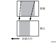 膨胀和收缩插图