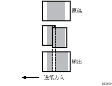 膨胀和收缩插图