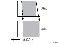 膨胀和收缩插图