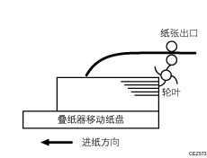 输出的纸张严重卷曲插图