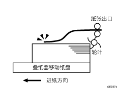 输出的纸张严重卷曲插图