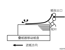 输出的纸张严重卷曲插图