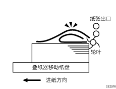 输出的纸张严重卷曲插图