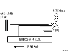 输出的纸张未对齐插图