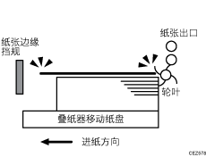 输出的纸张未对齐插图