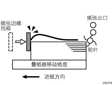 输出的纸张未对齐插图