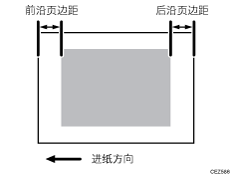 页边距插图