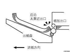 纸张偏离插图