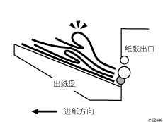 纸张偏离插图