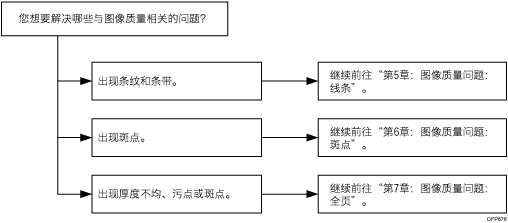 流程图