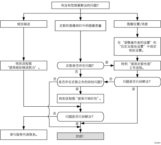 流程图